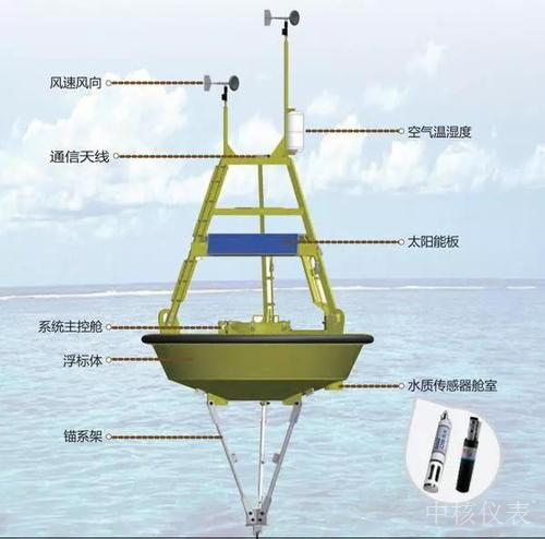 有政策又有市場(chǎng)，水質(zhì)監(jiān)測(cè)儀器儀表行業(yè)前景一片大好